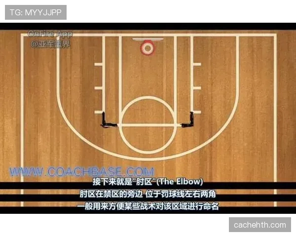 三秒违例的具体规则是什么?新手球员常犯的错误解析 三秒违例的具体规则是什么?新手球员常犯的错误解析