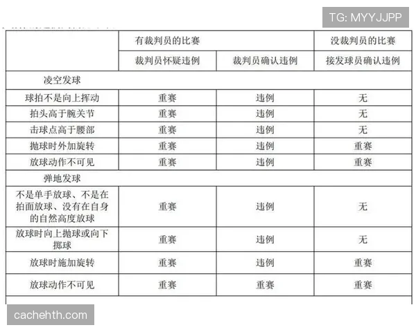 比赛重赛规则详解:何种情况裁判会判定重赛?