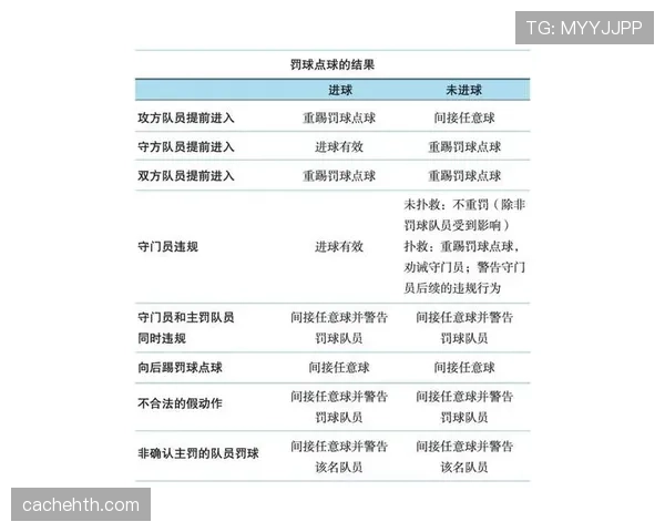 点球罚球时其他队员提前进区，裁判该如何判罚？规则全解析！