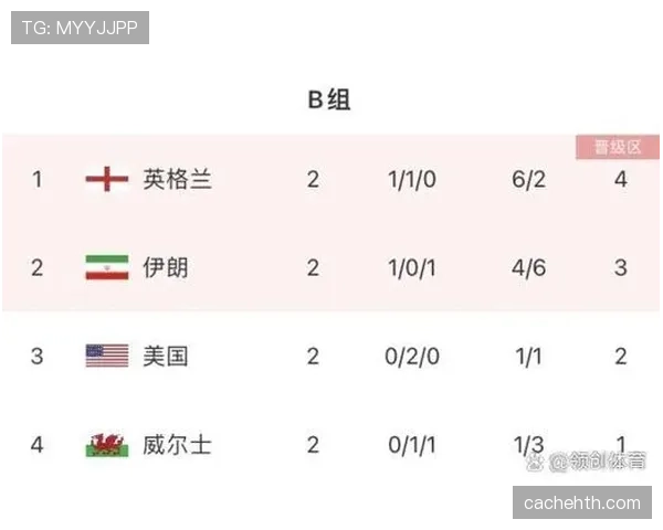 英格兰世界杯晋级形势最新解读